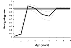 The article&rsquo;s Fig 1a