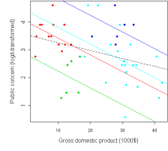 The article’s Fig 1