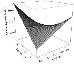 The article’s Fig 2
