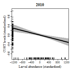 The article&rsquo;s Fig 3(a)