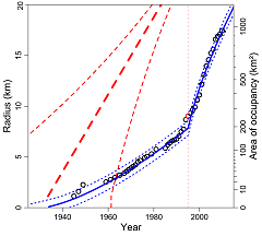 The article's Fig 3c